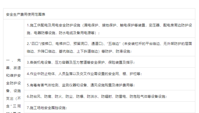 安全生產(chǎn)費用使用范圍