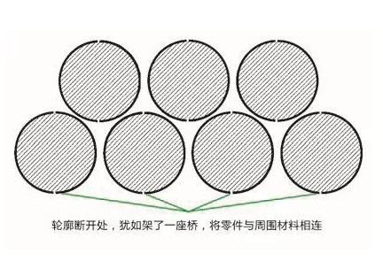 煙臺激光切割工藝